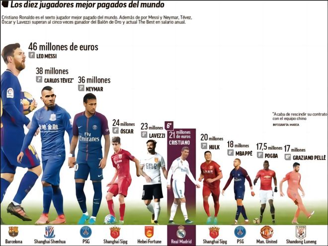 西甲战报：塔雷加乌龙，杜罗绝平，瓦伦西亚1-1平塞维利亚